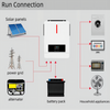 Sistem Fotovoltaik Energi Baru 3KW 5KW 10KW 15KW 20KW Terhubung Jaringan Berkualitas Tinggi