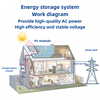 Sistem Fotovoltaik Energi Baru 3KW 5KW 10KW 15KW 20KW Terhubung Jaringan Berkualitas Tinggi