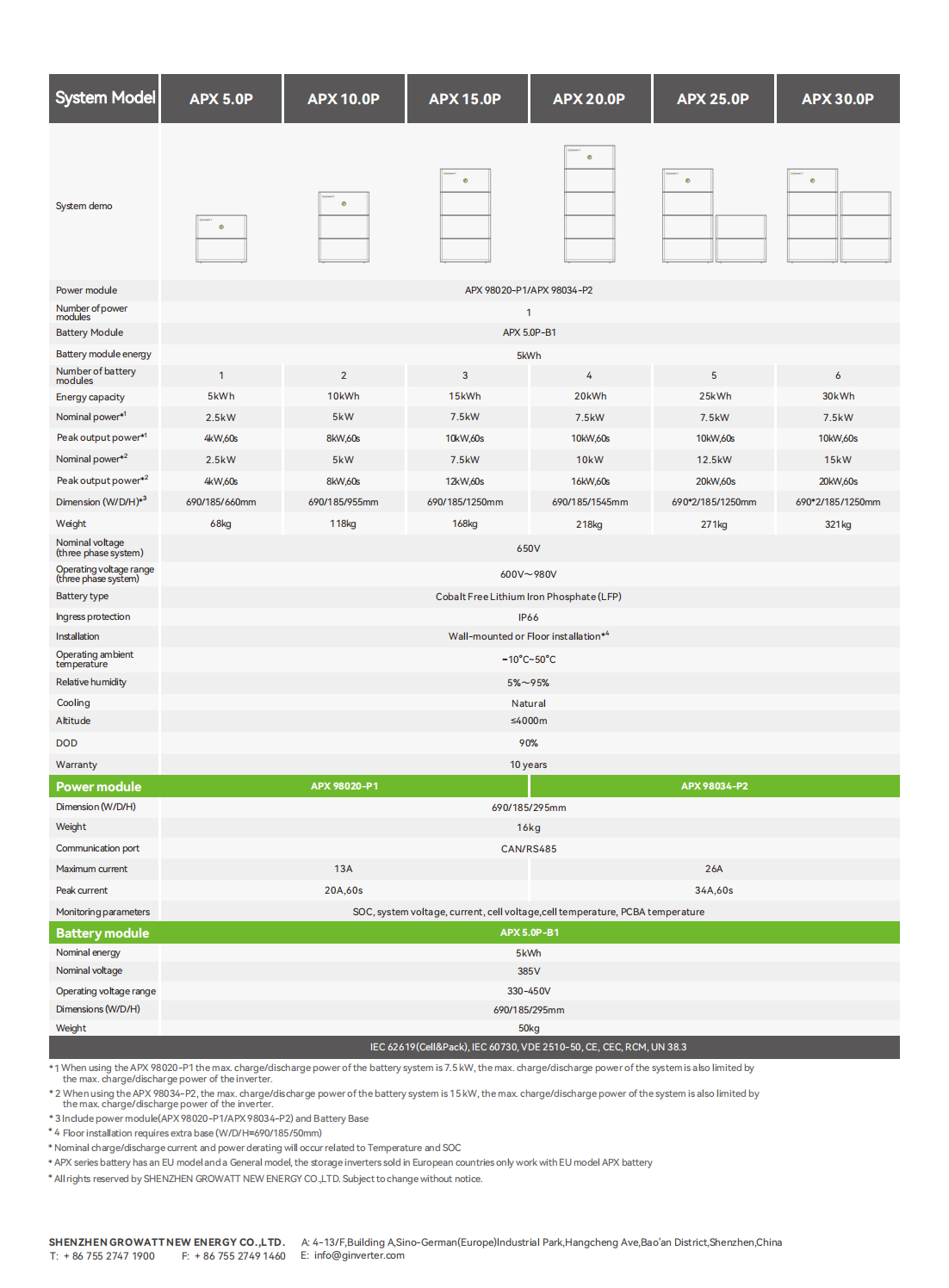 APX_HV_Baterai_Lembar Data_EN_202401_01